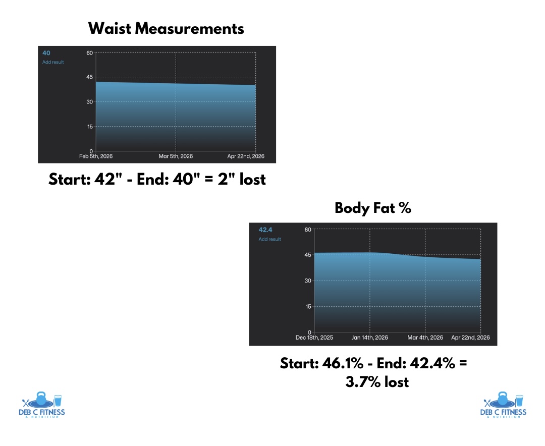 Esmeralda waist and body fat measurements chart