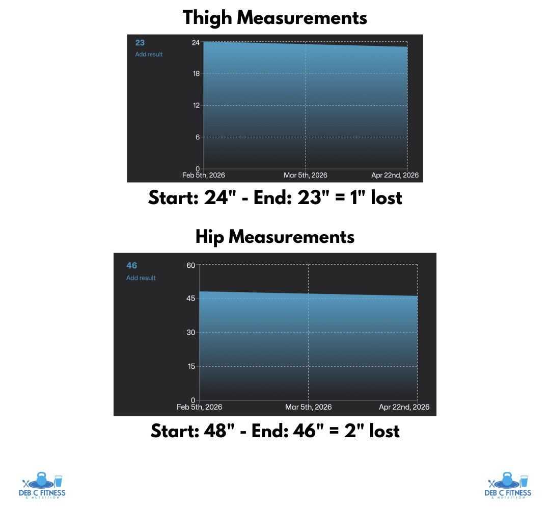 Esmeralda thigh and hip measurements chart